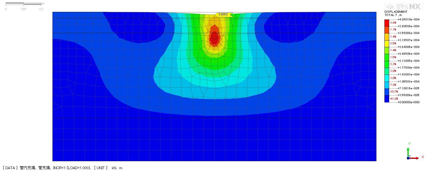 ■廃止管の充填に伴う影響検討
