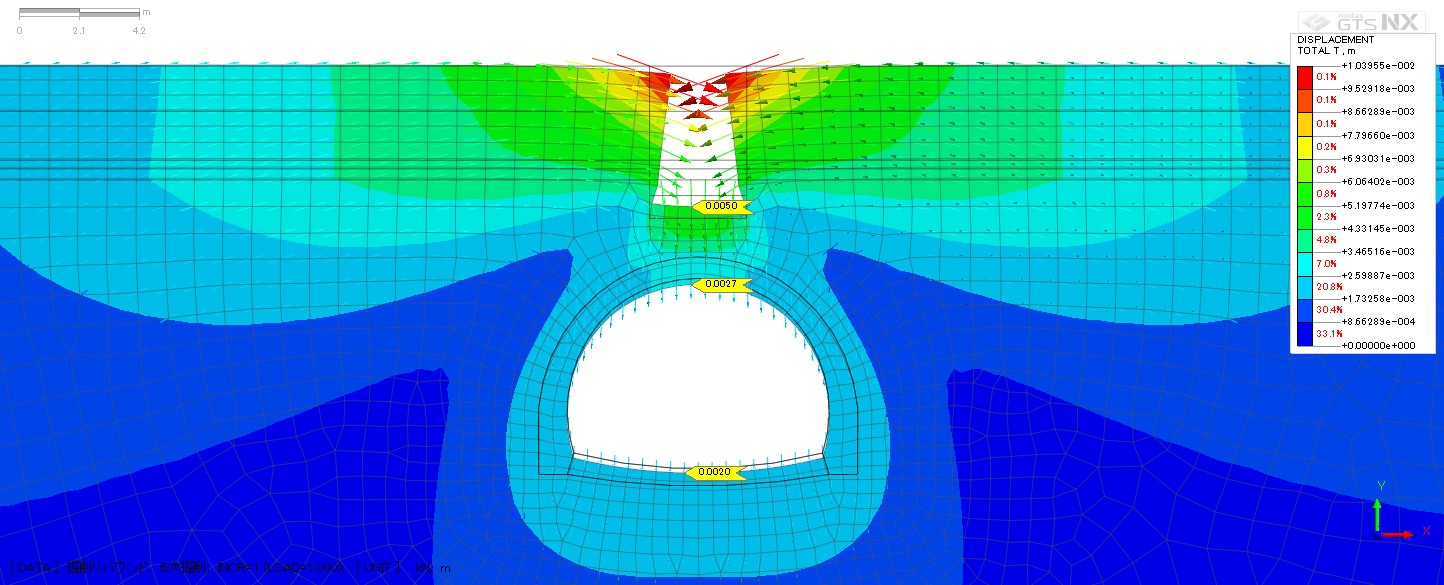 ■トンネル直上の開削工事
