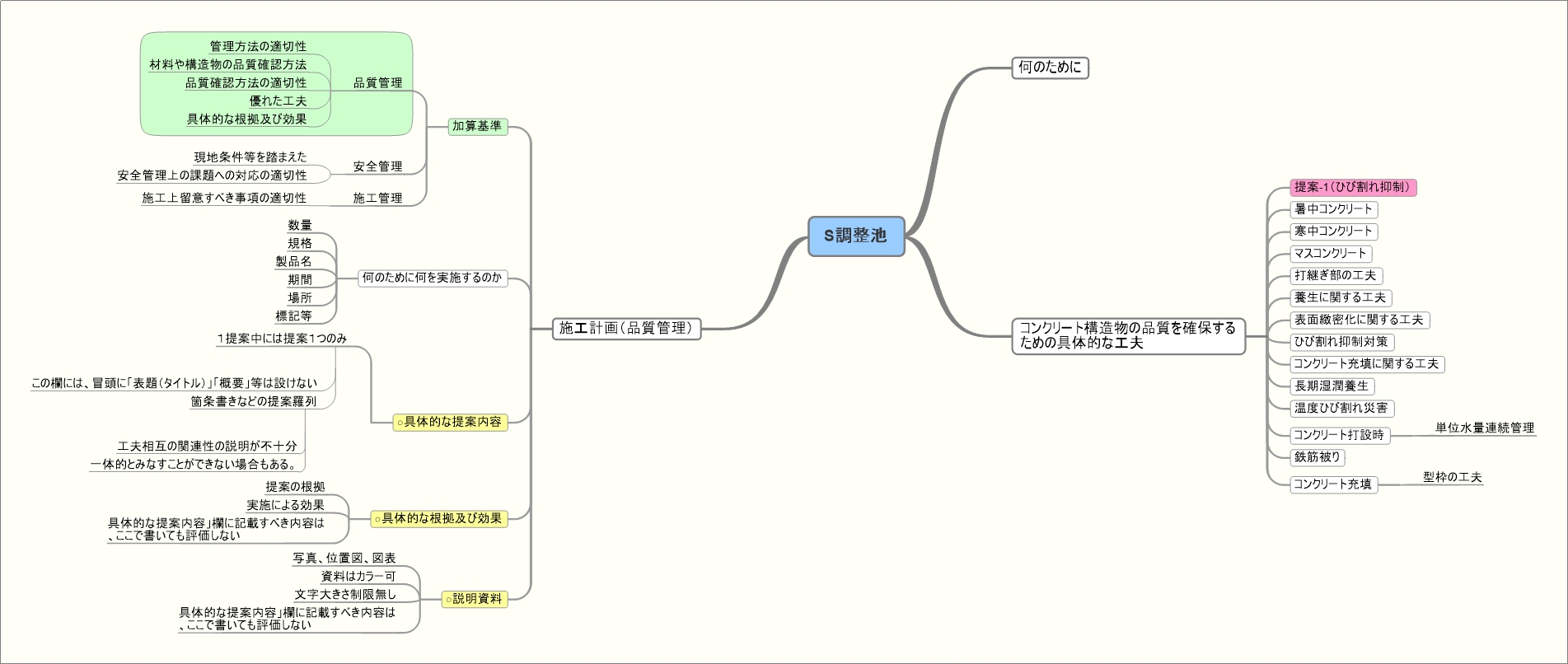 マインドマップ