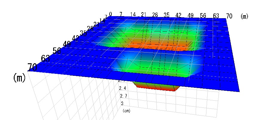 不同沈下計算(リバウンド量の計算)