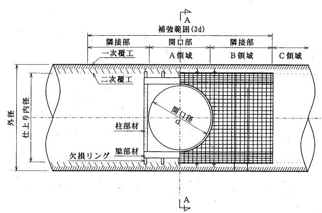 配筋図作成